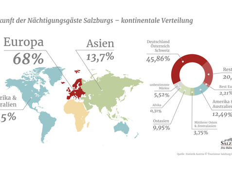 Infografik Herkunft Nächtigungsgäste | © Tourismus Salzburg GmbH