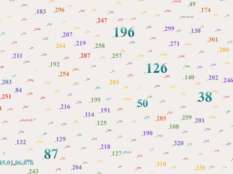 Köchel Catalog Stiftung Mozarteum | © Stiftung Mozartum Website